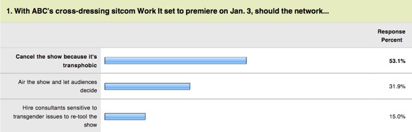 Poll Work It Results